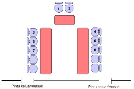 GAMBAR NO : 3