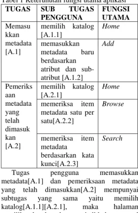 Tabel 1 Keterunutan fungsi utama aplikasi   TUGAS   SUB  TUGAS 