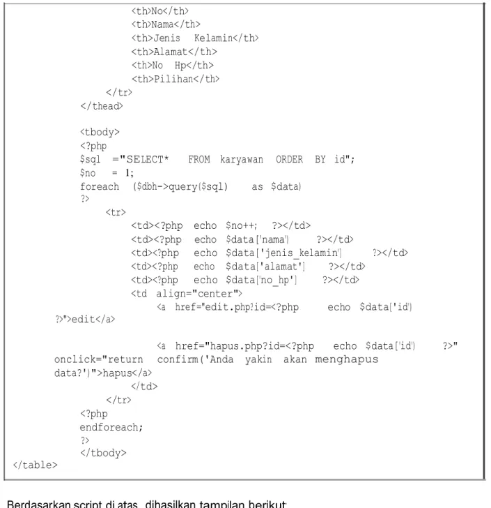Tabel Data Karyawan