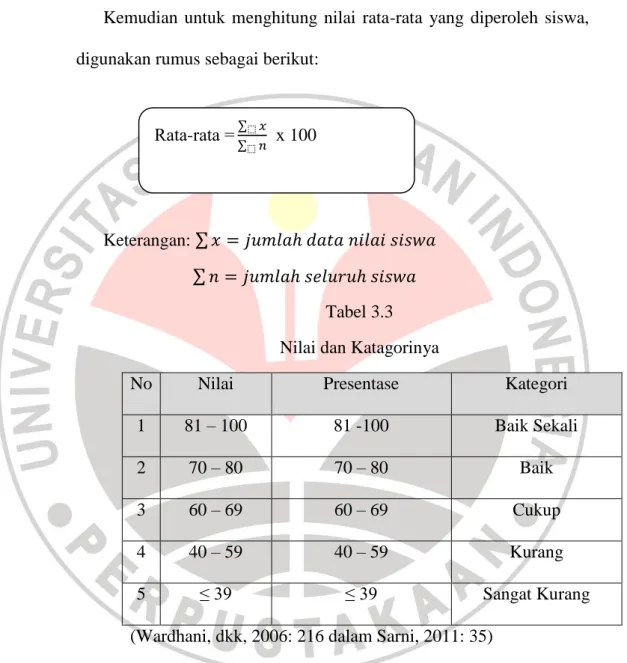 Tabel 3.3  Nilai dan Katagorinya 