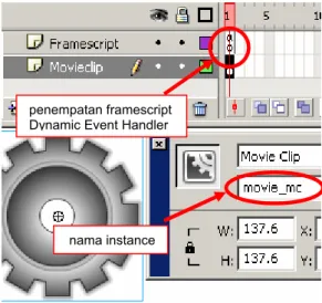 Gambar 3.5 Dynamic Event Handler pada movieclip 