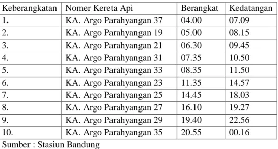 Tabel 3.1.1 merupakan penjelasan jadwal keberangkatan Kereta Api Argo  Parahyangan,  jadwal  regular  ada  7  kali  keberangkatan  dan  pada  hari  libur  PT
