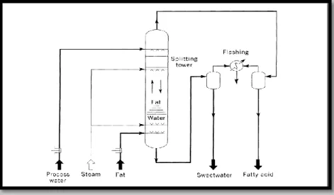 Gambar 2.1 Single Stage Counter Current Splitting 