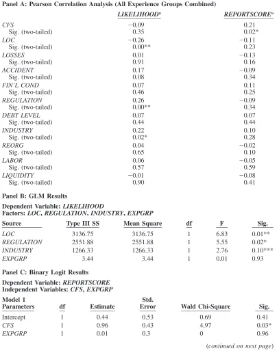 TABLE 4Tests of RQ1