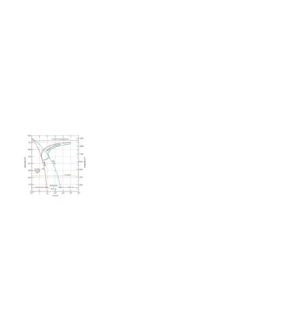 Gambar 4.6 Diagram CCT untuk eutectoid Iron-Carbon Alloy