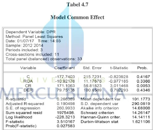 Tabel 4.7  Model Common Effect