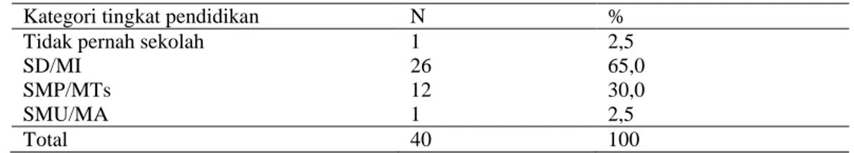 Tabel 3. Distribusi subjek menurut tingkat pendidikan 
