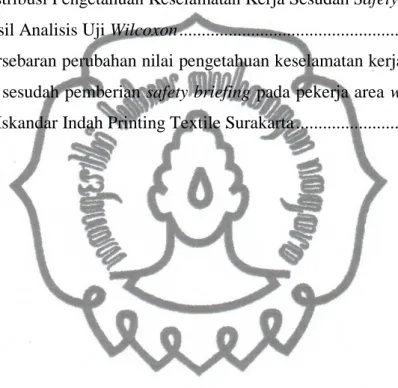 Tabel 1 Tendensi Usia Responden ..................................................................
