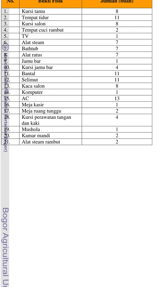 Tabel 8. Bukti Fisik yang Terdapat di Martha Tilaar Salon Day Spa Bogor 