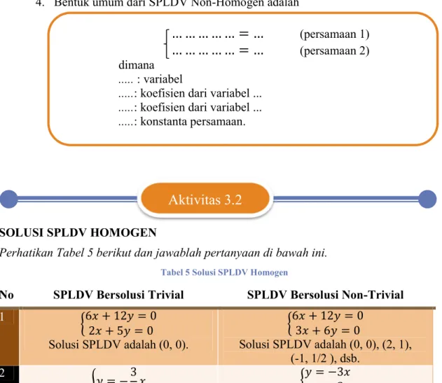 Tabel 5 Solusi SPLDV Homogen 