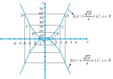 Gambar 7.14: Grafik fungsi f(x) dan grafik pencerminan f(x)  Ciri-ciri  fungsi  kuadrat  y  =  f(x)  =  (- 