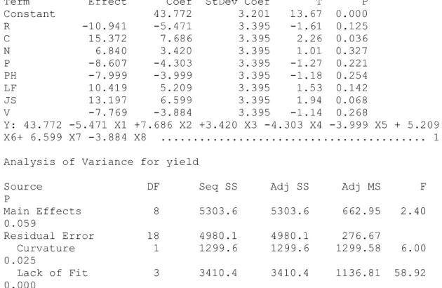 Tabel 3 Hasil analisis parameter yang berpengaruh dalam fermentasi nata de leri 