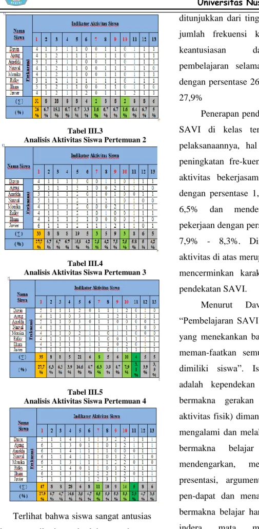 Tabel III.4 