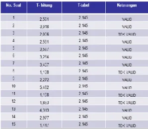 Tabel II.2 