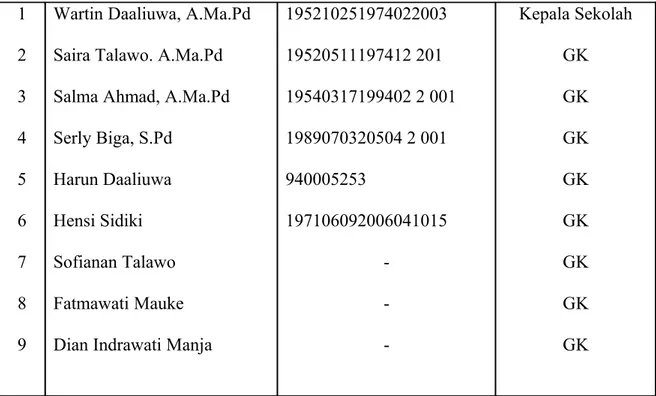 Tabel 4.3 Jumlah Siswa SDN I Suwawa Selatan Kabupaten Bonebolango