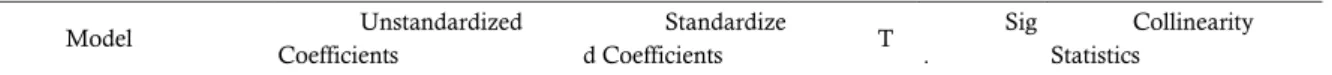 Tabel 7. Hasil Uji Multikolineritas  Coefficients a Model  Unstandardized  Coefficients  Standardized Coefficients  T  Sig