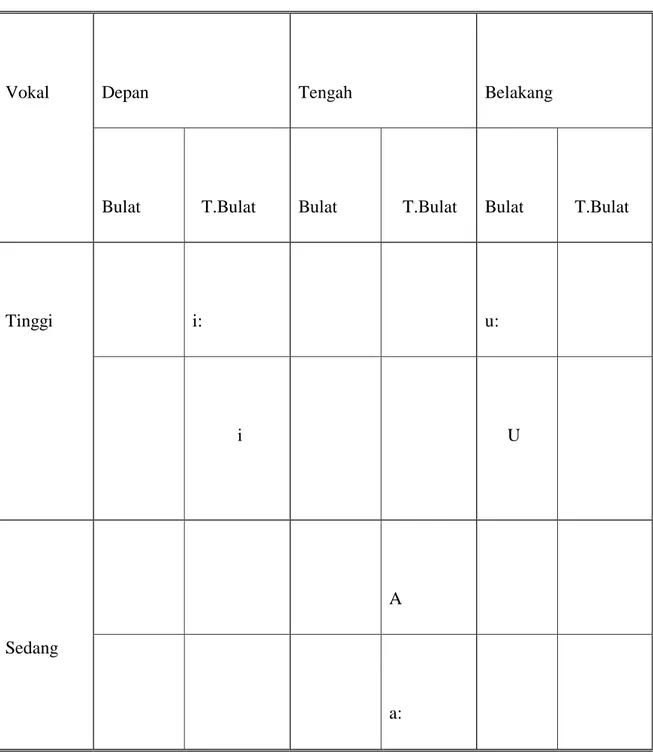 Tabel 1 Vokal Bahasa Arab 