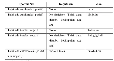Tabel 3.1 