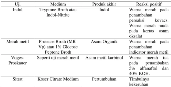 Tabel 5. Medium yang Digunakan pada Uji IMViC dan Reaksi yang Terjadi 