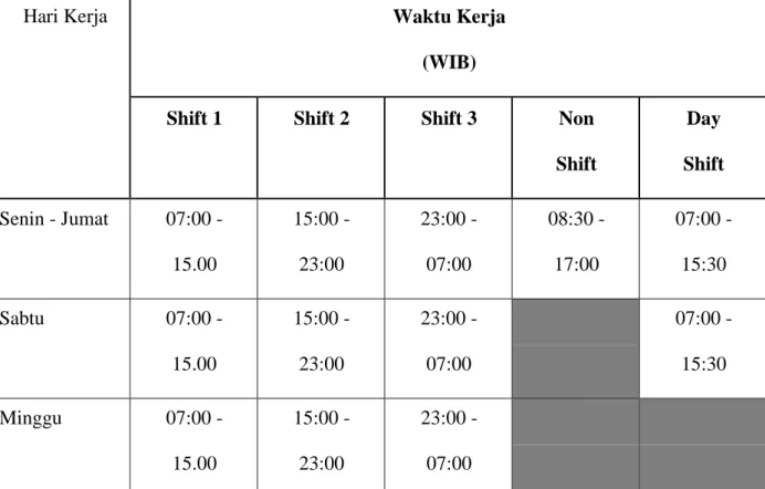 Tabel 4.1  Jadwal jam kerja 