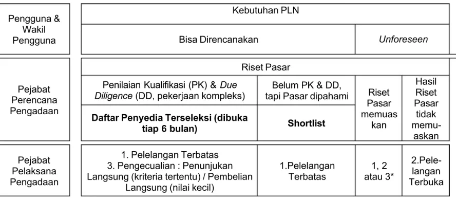 Gambar 1.5 : Metode Pemilihan