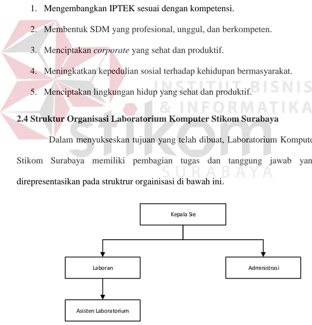 Gambar 2.2 Struktur Organisasi Laboratorium Komputer Stikom Surabaya 