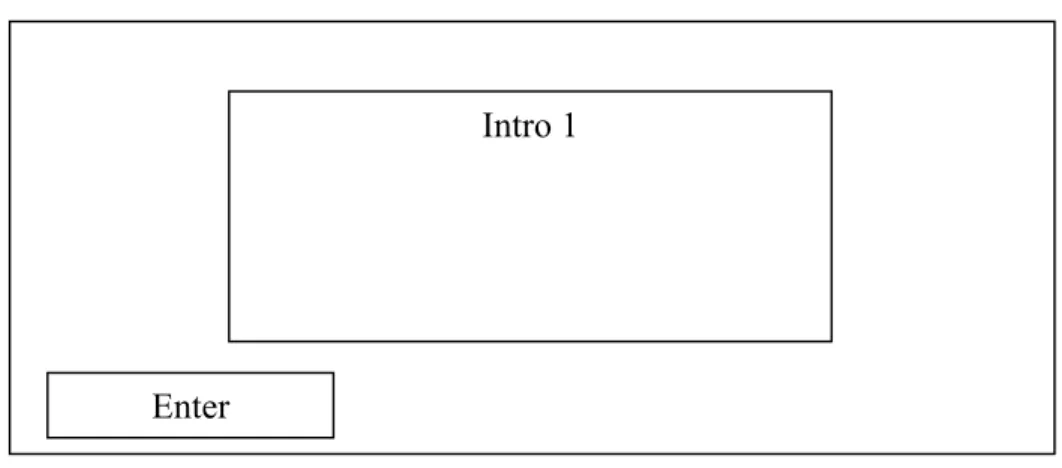 Gambar 3.9 Rancangan Intro 1