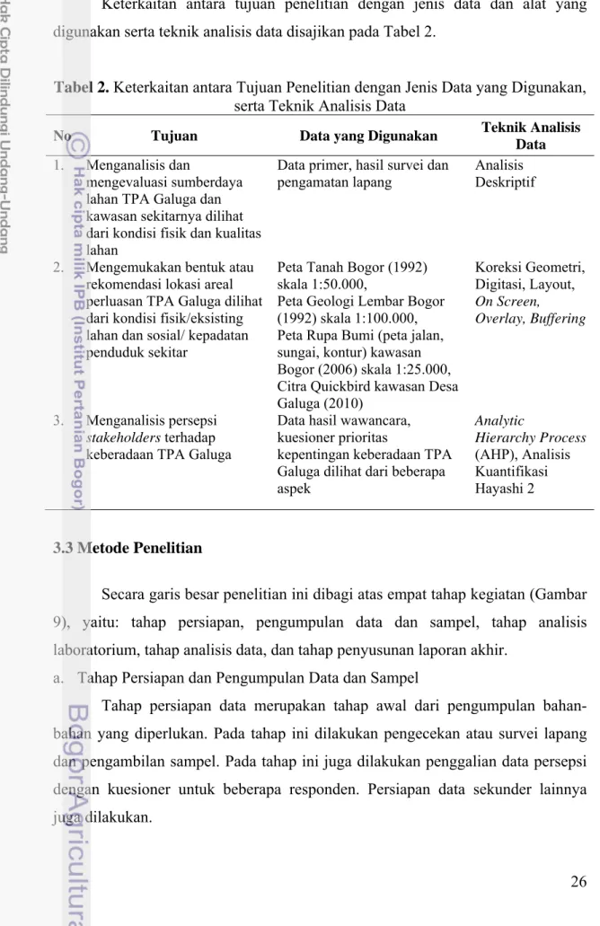 Tabel 2. Keterkaitan antara Tujuan Penelitian dengan Jenis Data yang Digunakan, 