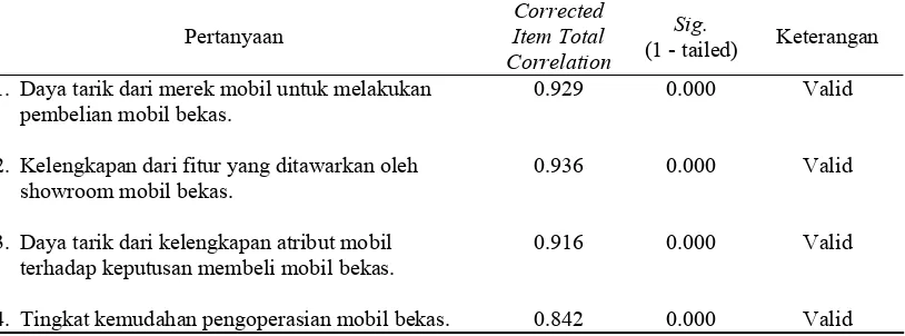 Tabel III.9. Hasil Uji Validitas Instrumen Variabel Pengetahuan Corrected 