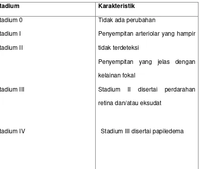 Tabel 1.2  klasifikasi Scheie oleh American Academy of Ophtalmology1