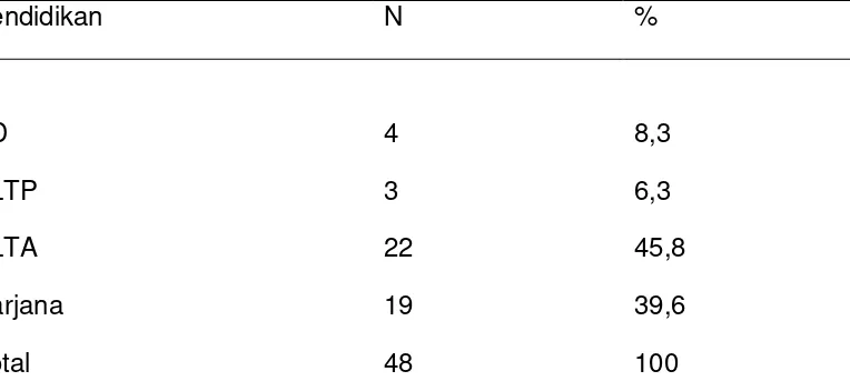Tabel 5.2. Distribusi jenis kelamin penderita retinopati hipertensi 