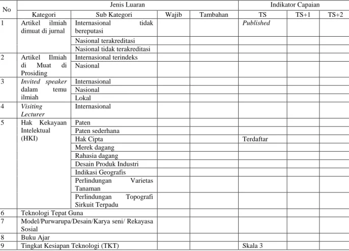 Tabel 1. Realisasi Target Penelitian 