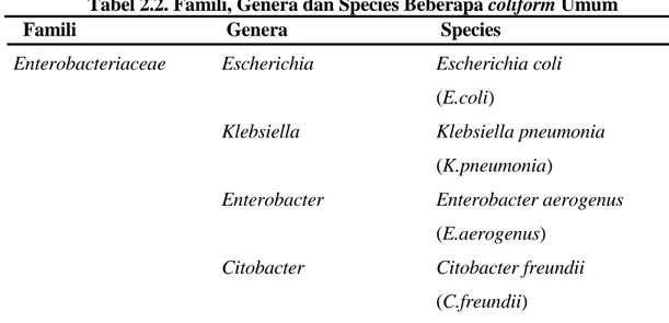 Tabel 2.2. Famili, Genera dan Species Beberapa coliform Umum 