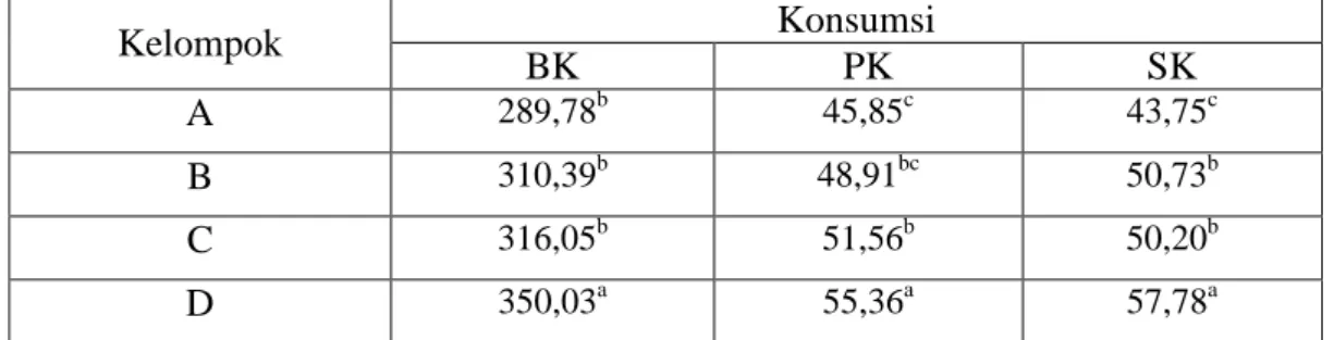 Tabel 8. Rata - rata Konsumsi BK, PK dan SK (gram/ekor/hari).  