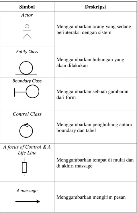 RANCANG BANGUN SOFTWARE MESIN PELIPAT BAJU OTOMATIS MENGGUNAKAN ...