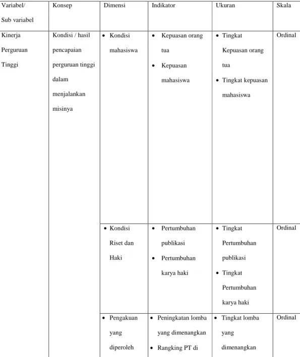 Tabel 3.2 Operasionalisasi Variabel 