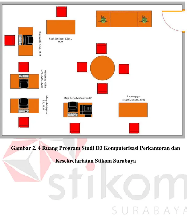 Gambar 2. 4 Ruang Program Studi D3 Komputerisasi Perkantoran dan  Kesekretariatan Stikom Surabaya 