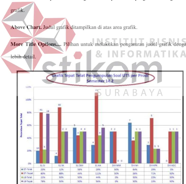 Gambar 3.5 Judul Grafik/Chart 