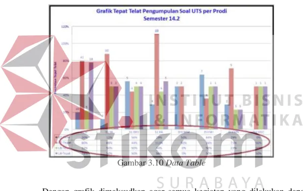 Gambar 3.10 Data Table 