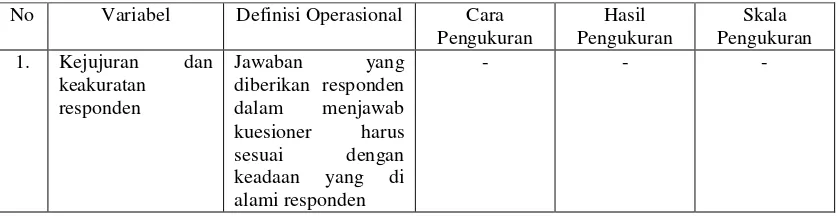 Tabel 2. Definisi operasional variabel terikat 