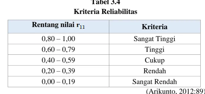 Tabel 3.4 Kriteria Reliabilitas 