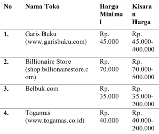 Tabel 2  Harga Program Flash Sale 
