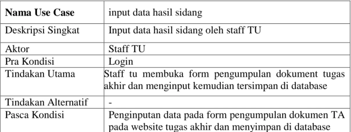 Tabel 3.7 Keterangan Use Case input bimbingan 