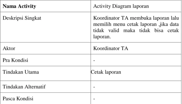 Tabel 3.14 Keterangan Activity Laporan  