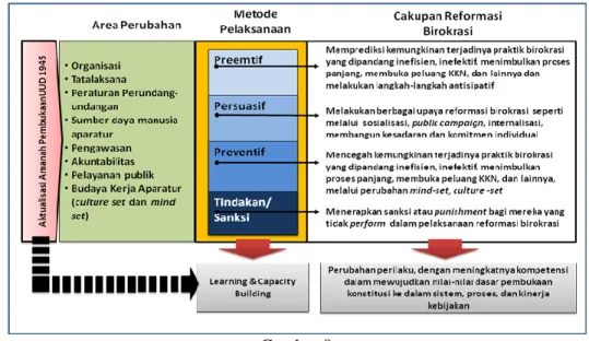 Gambar 8  Metode Pelaksanaan  