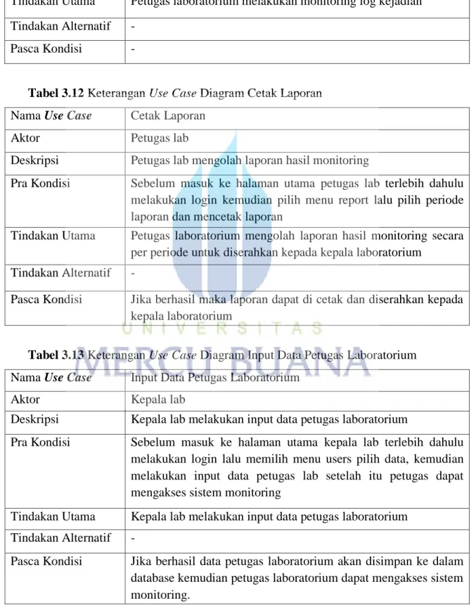 Tabel 3.13 Keterangan Use Case Diagram Input Data Petugas Laboratorium  Nama Use Case  Input Data Petugas Laboratorium 