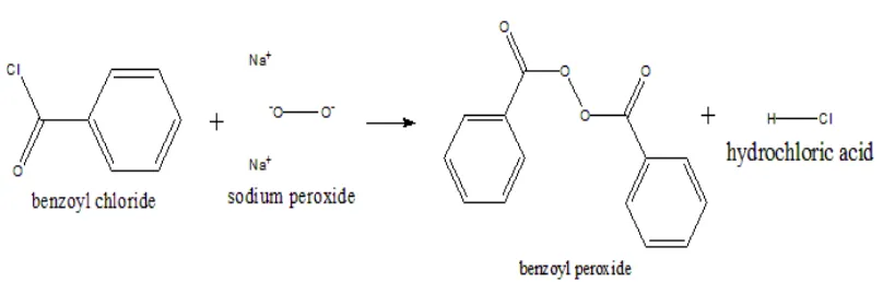 Gambar 2.8 Reaksi dekomposisi benzoil peroksida (Iis Sopyan, 2007) 