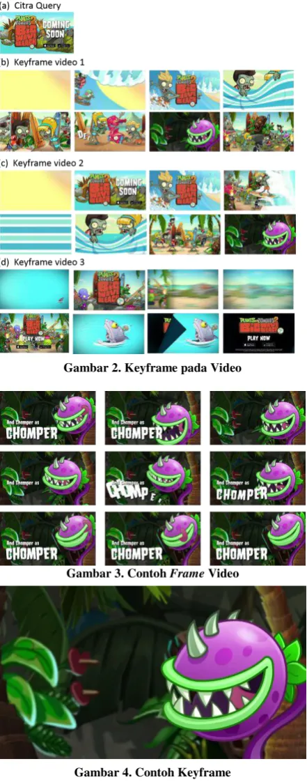 Gambar 2. Keyframe pada Video 