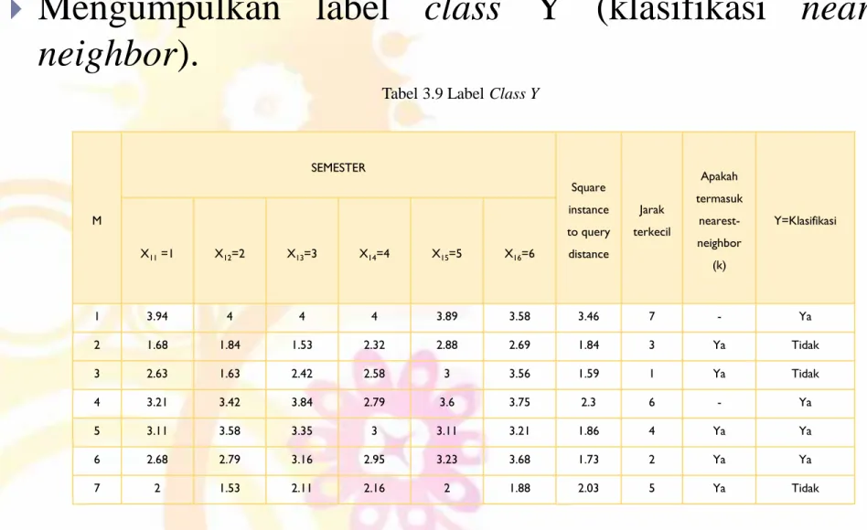 Tabel 3.9 Label Class Y 