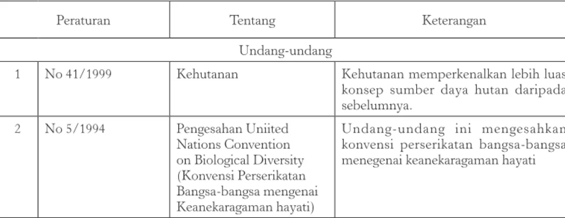 Tabel 2.  Peraturan perundangan yang menjadi kerangka kebijakan dalam pengurangan emisi  dari deforestasi dan degradasi